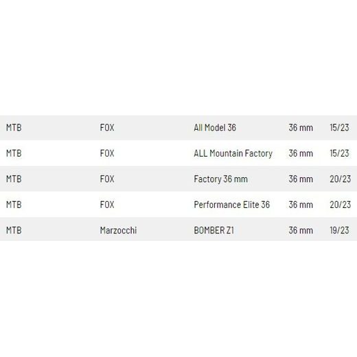 SIMERINGY DO PŘEDNÍ VIDLICE (FOX AIR 36 MM), SKF (ZELENÉ)