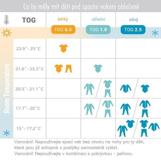 Ergobaby SPACÍ VAK (0-6m) TOG 0.5 - Heart To Heart