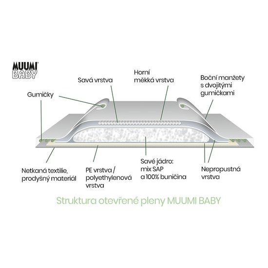 Muumi Baby Walkers 6 Junior 12-20 kg (52 ks), kalhotkové eko pleny