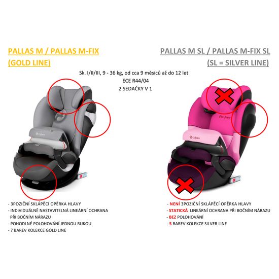 Cybex Pallas M-fix SL 2022