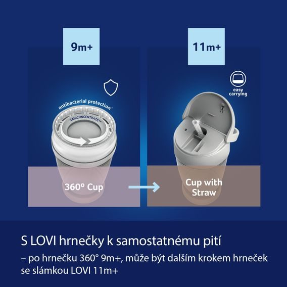 LOVI Hrneček 360° NIGHT&DAY 250ml holka