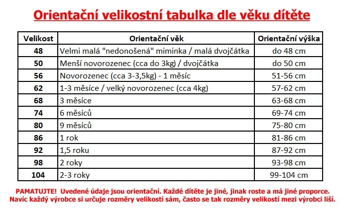 Velikosti dětského oblečení, Tabulka velikostí oblečení - ProMrňousky.cz