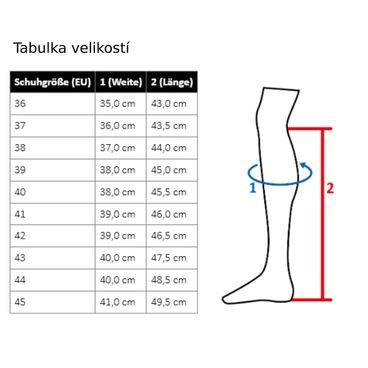 Termoboty ELT Cleveland