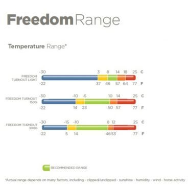 Deka výběhová termo Freedom 300g modrá KOLEKCE