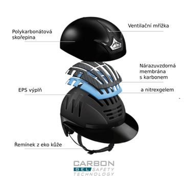 Jezdecká ochranná helma Flex-On Armet Dark Angel