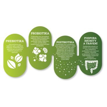 Vetys Precizní mikroby - postbiotika pro koně a hříbata 5l