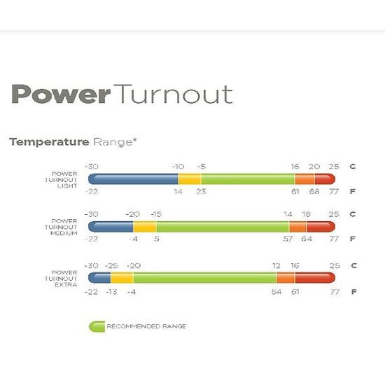 Deka termo výběhová Bucas Power Medium 150g