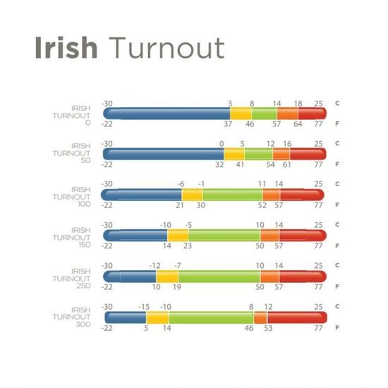 Deka lehká výběhová Bucas Irish Turnout Rain