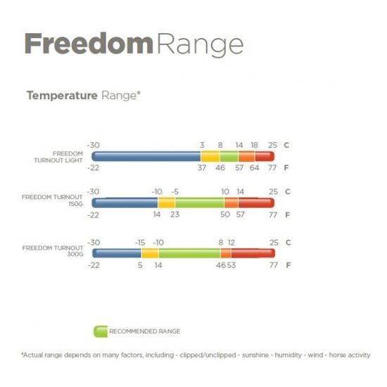 Deka termo výběhová Bucas Freedom HighNeck 150g KOLEKCE