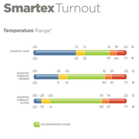 Deka termo výběhová Bucas Smartex Extra 300g