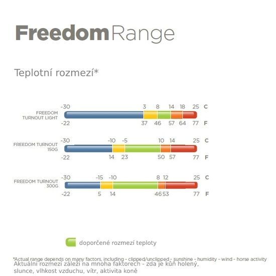 Deka termo výběhová Bucas Freedom 150g