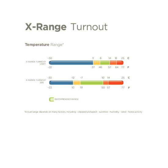 Deka termo výběhová Bucas X-Range Turnout 200g DOPRODEJ