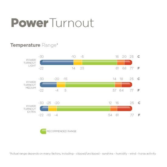 Deka lehká výběhová Bucas Power Turnout