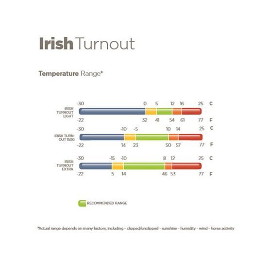 Deka lehká výběhová Bucas Irish Turnout Light 50g