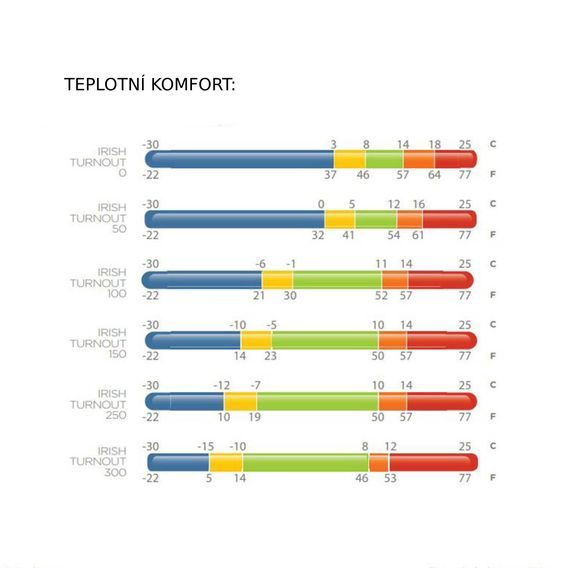 Deka termo výběhová Bucas Irish Turnout 250g