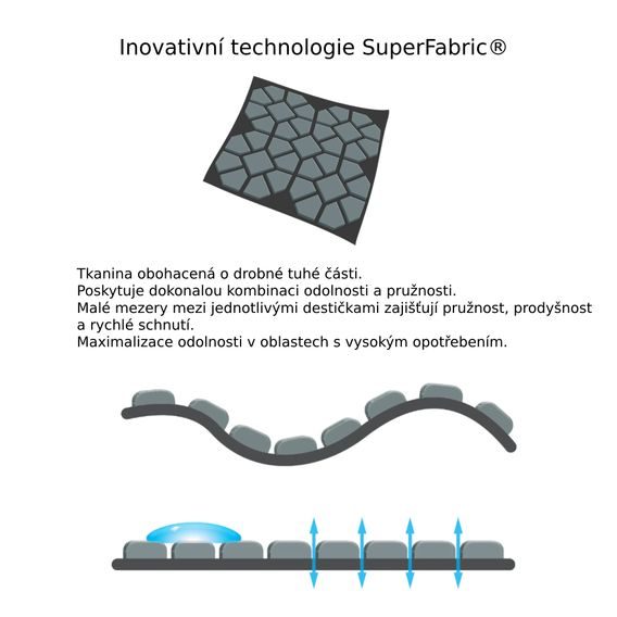 *W* Zvony Weaver Synergy Super