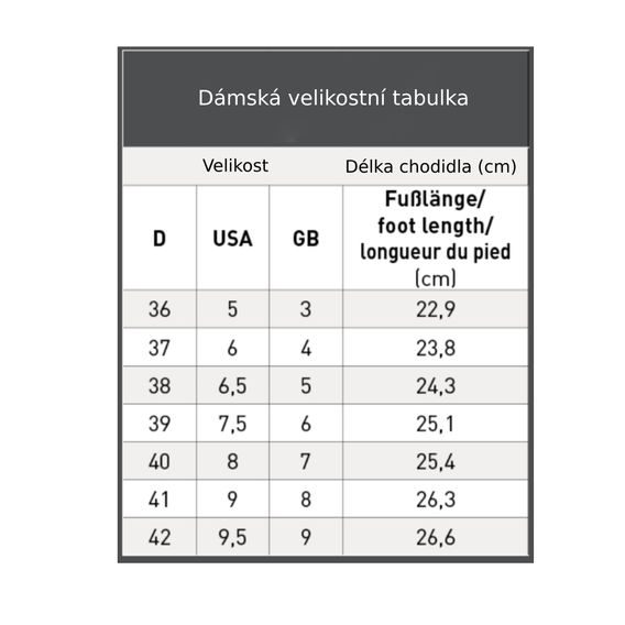 Termoboty ELT Cleveland