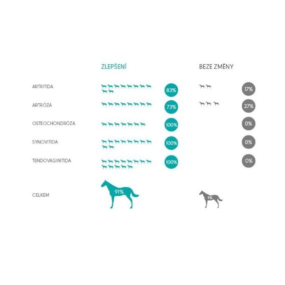 Geloren HA 450g (30ks) višeň