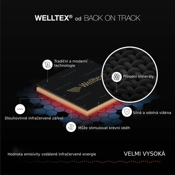 Podbřišník Back On Track Berga