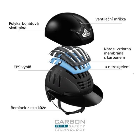 Jezdecká ochranná helma Veredus Vita CARBON Gel GST Wide