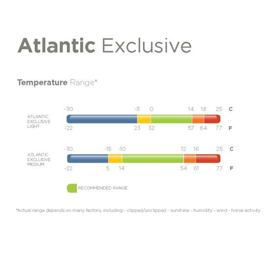 Deka výběhová Atlantic Exclusive Light DOPRODEJ