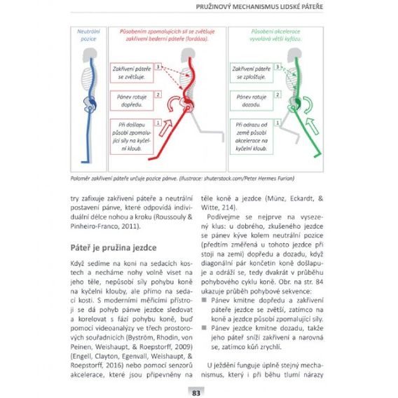 Publ Kaluza Ježdění sedem