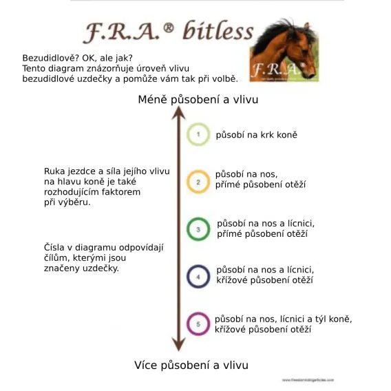 Bezudidlová uzdečka F.R.A. Dandy