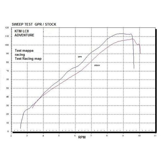 PILNA IZPLŪDES SISTĒMA GPR DUAL CO.CAT.KTM.11.DUAL.PO CARBON LOOK