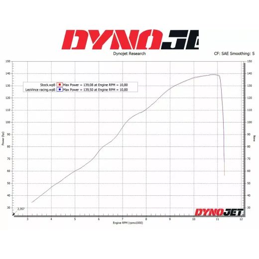 LABAIS MUFFLER LV10 CB SUZUKI FOR SUZUKI GSX-S 1000 ABS (NĒRUSĒJOŠAIS TĒRAUDS)