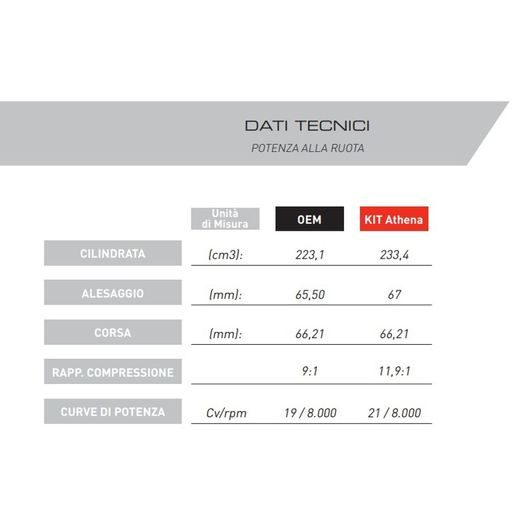 CILINDRA KOMPLEKTS ATHENA P400210100054 BIG BORE D 67 MM, 235 CC