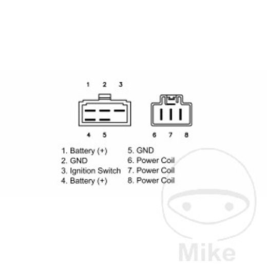 REGULATORS/TAISNGRIEZIS JMT