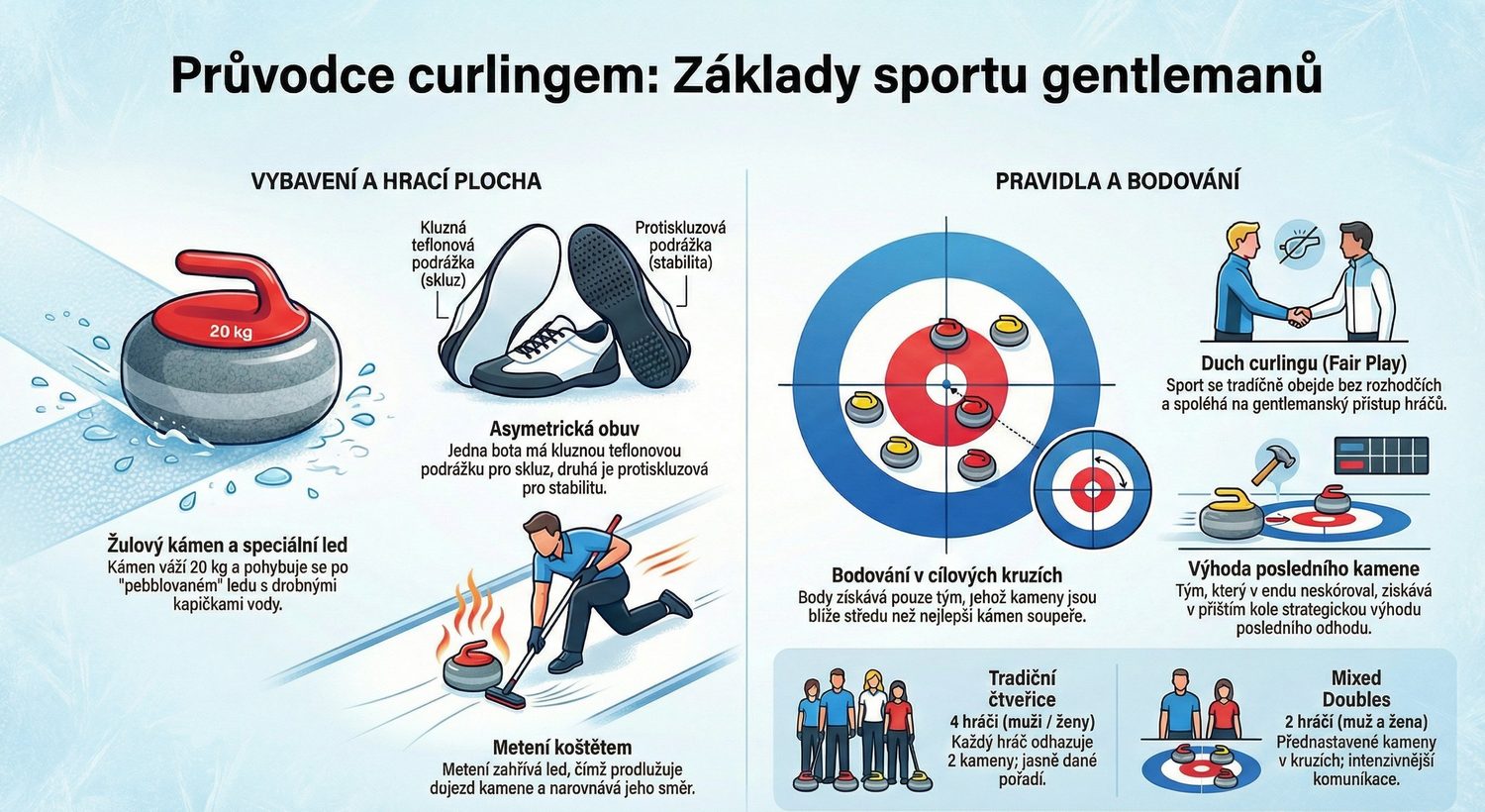 pravidla infografika curling