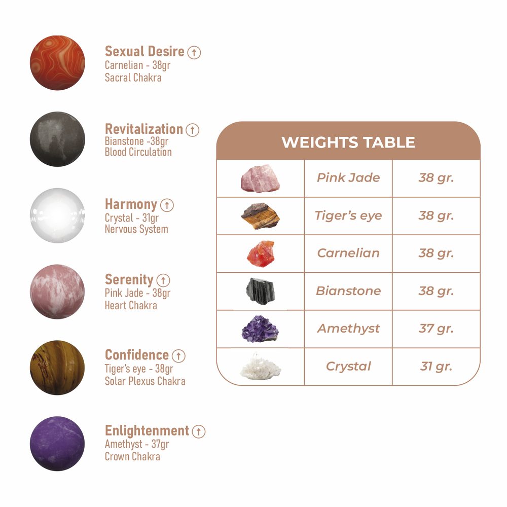 Adrien Lastic Harmony Stones Kegel Balls Set (obrázek 3)