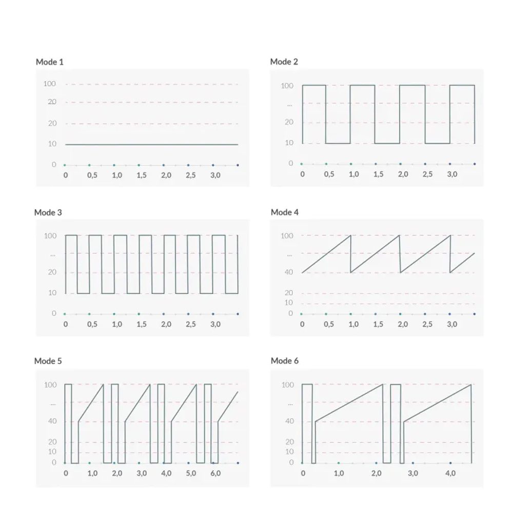 Mystim Right on Ron Vibrator Rose (obrázek 8)