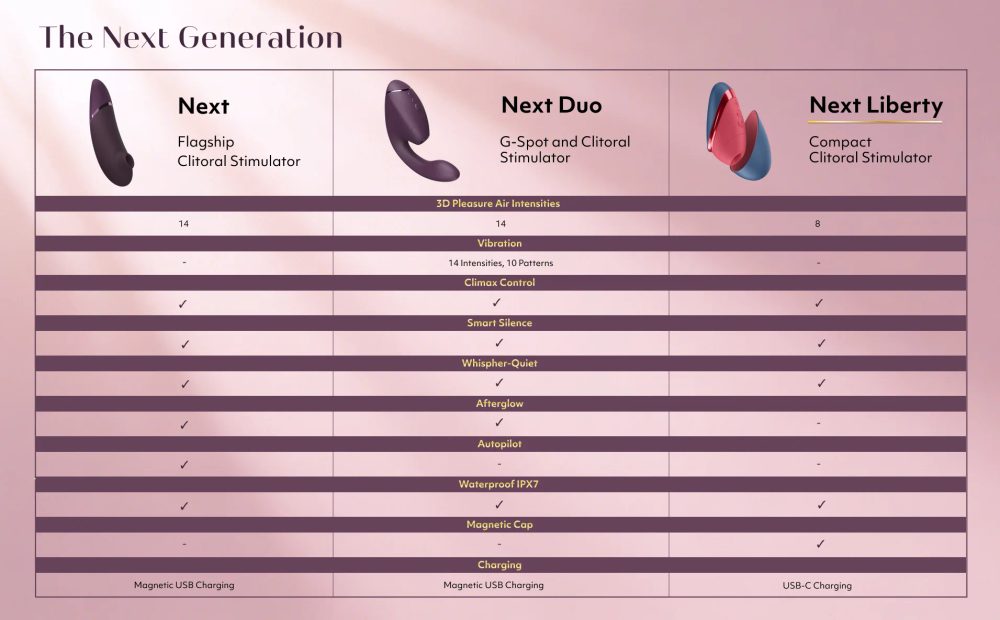 Womanizer Next Liberty Pink (obrázek 22)
