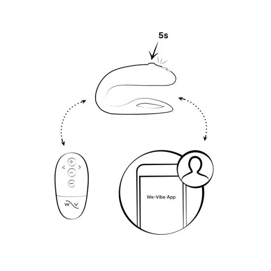 We-Vibe Sync O