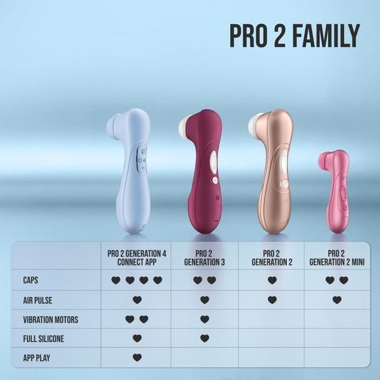 Satisfyer Pro 2 Generation 4 Serene Blue