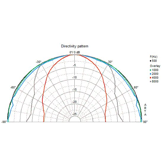 Visaton FRS 10 WP - 4 Ohm, širokopásmový vestavný reproduktor