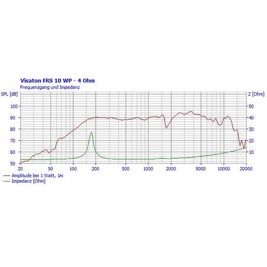 Visaton FRS 10 WP - 4 Ohm, širokopásmový vestavný reproduktor