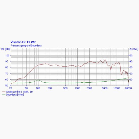 Visaton FR 13 WP - 4 Ohm, širokopásmový vestavný reproduktor