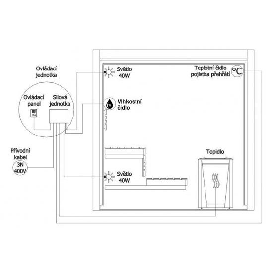HARVIA Xenio CX110C Combi, řídící jednotka