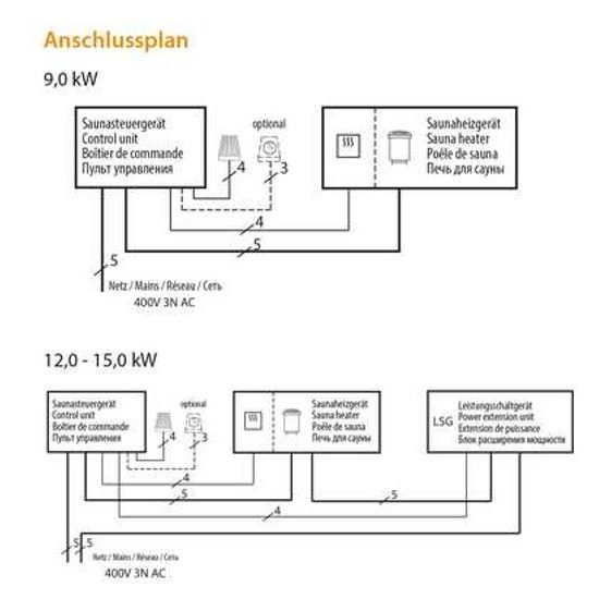 EOS BiO Max, 12 kW saunová kamna s výparníkem