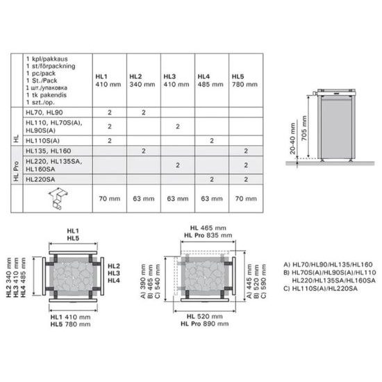 Bezpečnostní ohrádka boční, ke kamnům Virta 70 a 90S(A), 110