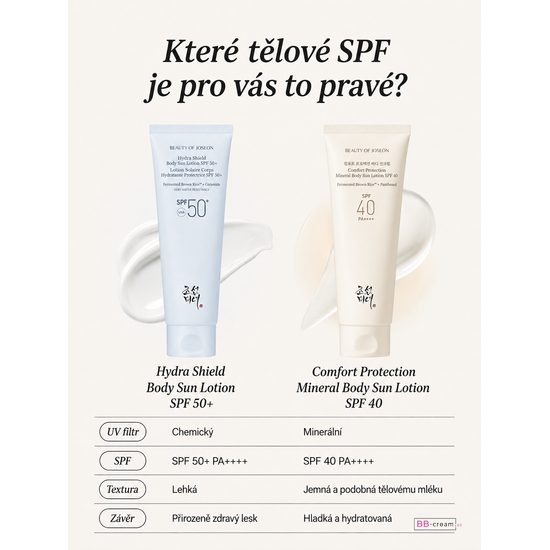 BEAUTY OF JOSEON Hydra Shield Body Sun Lotion SPF50+ PA++++ (150 ml)