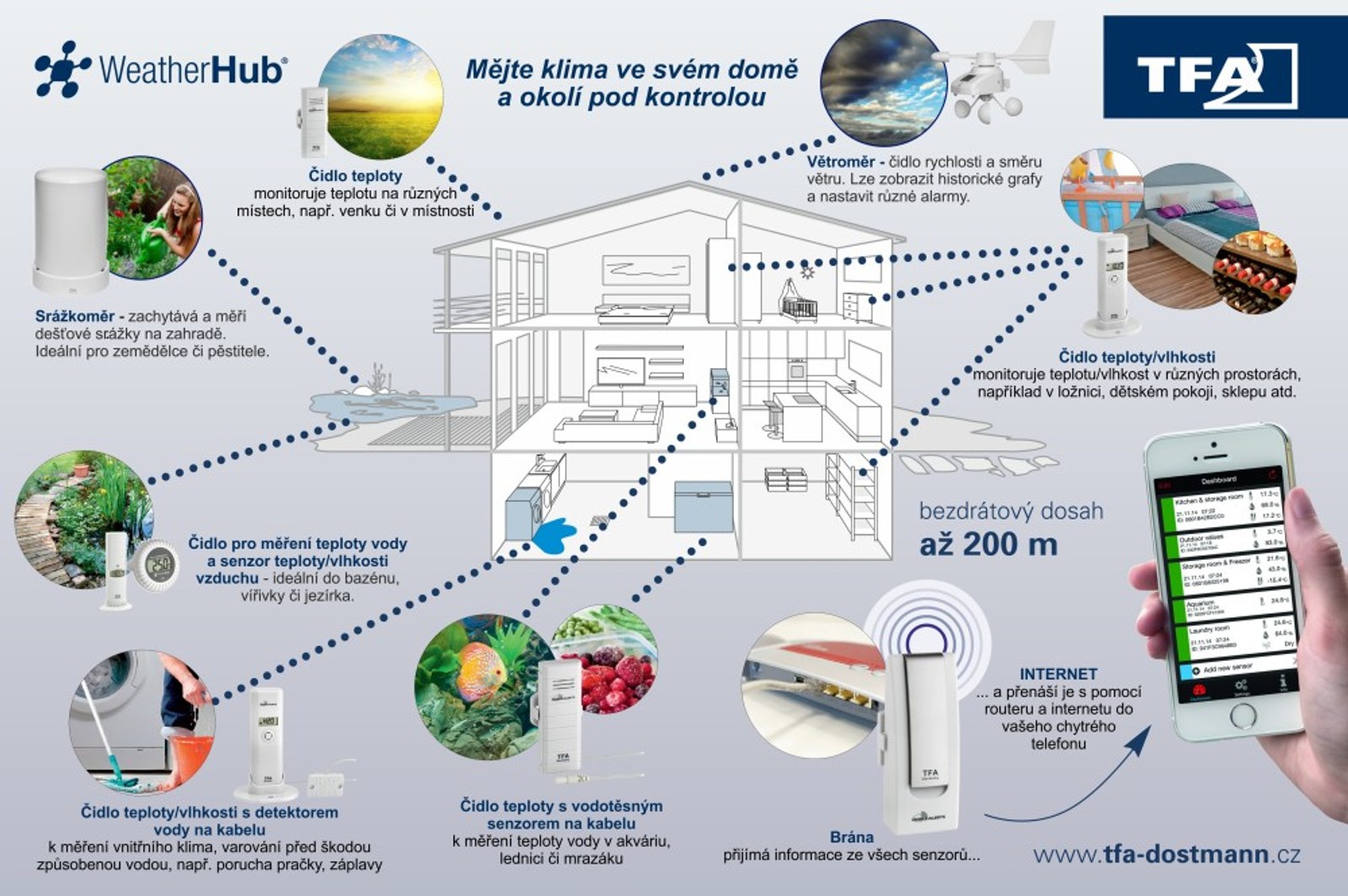 Bezdrátový monitor klimatu TFA 31.4000.02 WEATHERHUB - brána ...