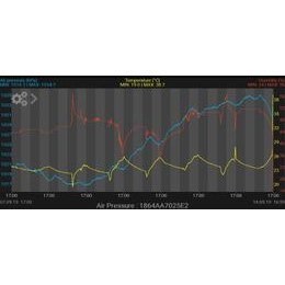 Meteostanice TFA 20.1001