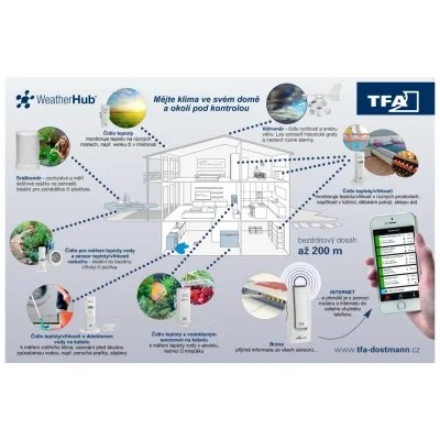 TFA 35.8109 - Sada WiFi brány TFA.me a bezdrátového teploměru TFA 30.3075.01