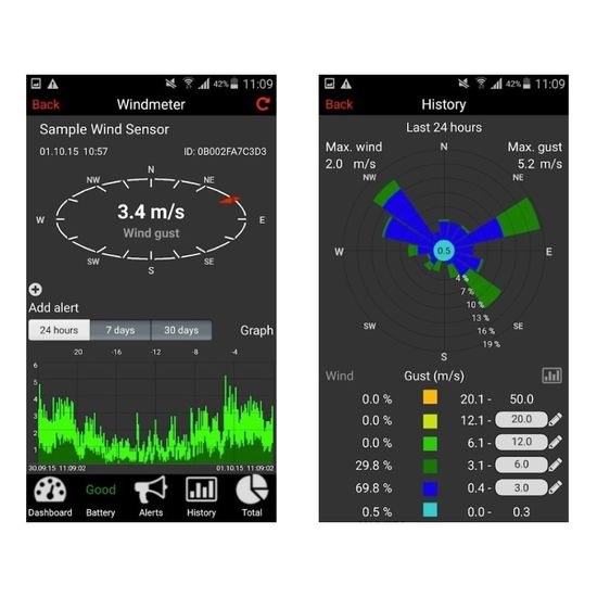 Bezdrátový monitor klimatu TFA 31.4006.02 WEATHERHUB - startovní balíček č. 6