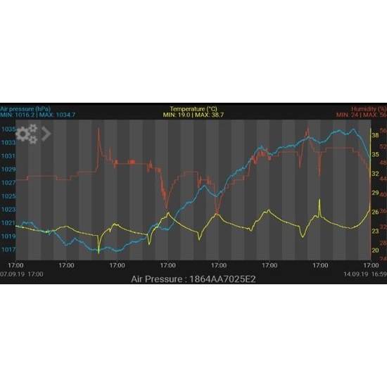 Digitální teploměr, vlhkoměr a barometr TFA 35.1154.01 COSY BARO kompatibilní se systémem WeatherHub