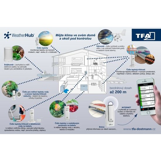 Bezdrátový monitor klimatu TFA 31.4000.02 WEATHERHUB - brána